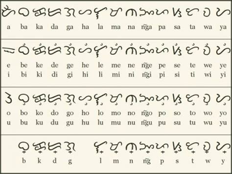Advanced, correct † Baybayin converter .